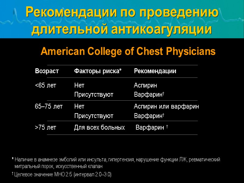 Возраст Факторы риска*  Рекомендации <65 лет Нет Аспирин  Присутствуют Варфарин†  65–75